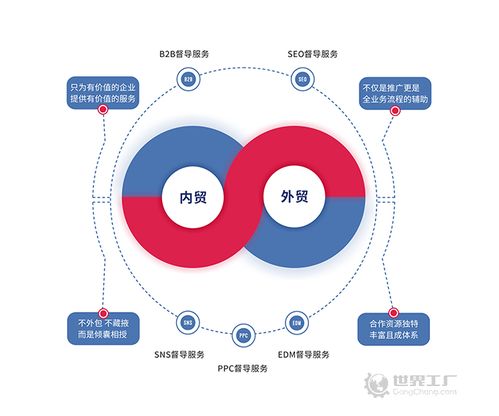 世界工廠網(wǎng) 開啟制造型企業(yè)線上業(yè)務(wù)與旅游業(yè)務(wù)融合的新時(shí)代