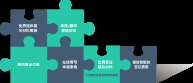 提提卡卡 專(zhuān)業(yè)的英國(guó)簽證服務(wù)，全國(guó)辦理無(wú)憂(yōu)